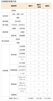 健康診断料金表